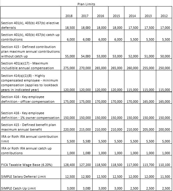 401k 2019 Limits Chart