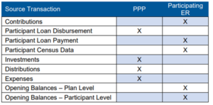 Pooled Employer Plans | DOL Reporting Requierements | DE PA NJ